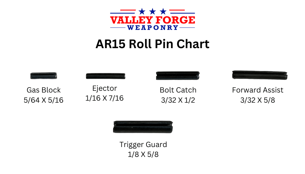 AR-15 Roll Pin Kit - Valley Forge Weaponry